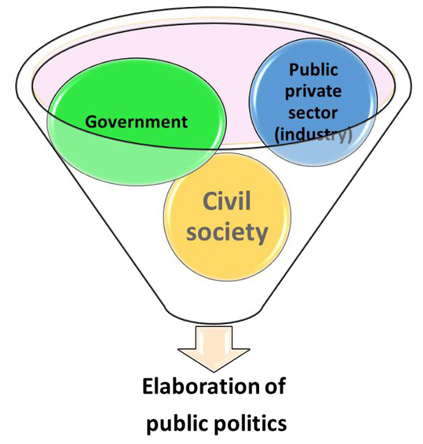 Management of public and fiscal policies for the energy transition and ...
