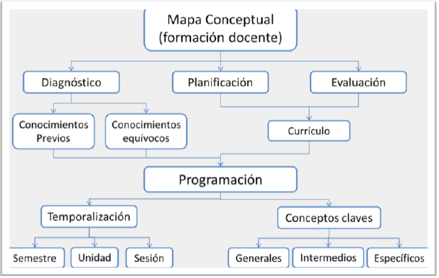 Mapas conceptuales en educación matemática a nivel universitario