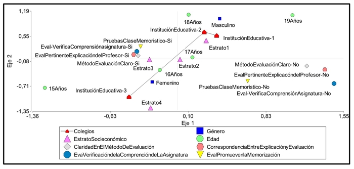 Los resultados de la prueba Saber 11 de Ciencias Sociales y las ...