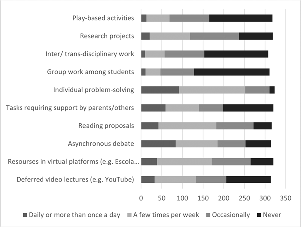 Emergency Remote Teaching and Learning and Teachers’ Digital Competence