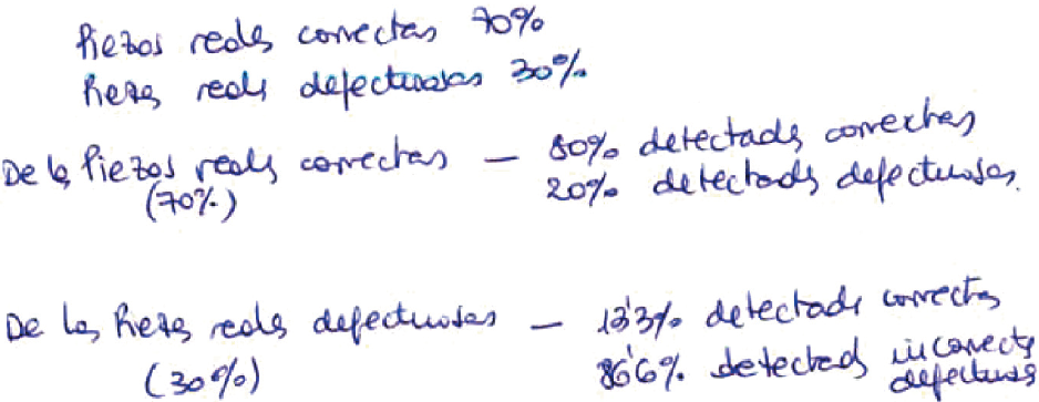 Un esquema de codificación para el análisis de las resoluciones de los ...