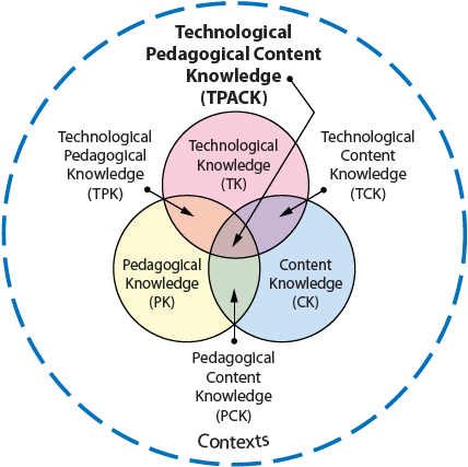 O TPACK de futuros professores de matemática numa experiência de formação