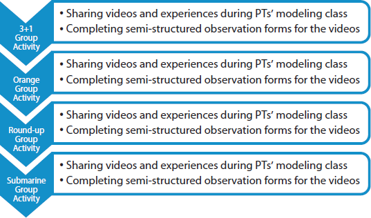 Examples Of Modelling Mathematical modeling from the eyes of preservice teachers