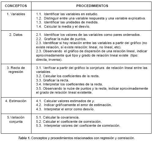 Significado de los coeficientes de regresión