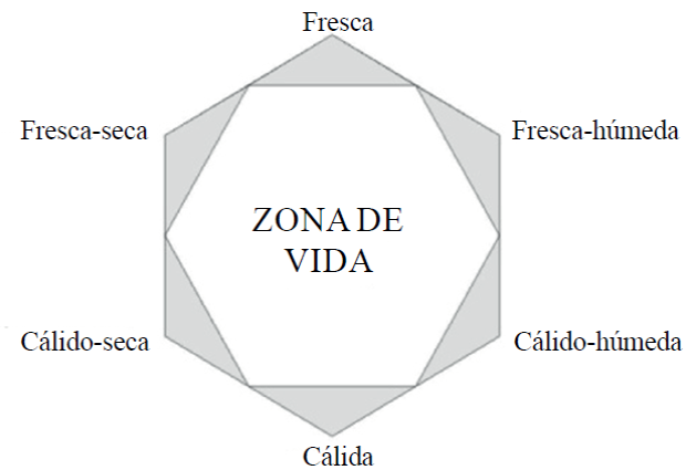 Sensibilidad de zonas bioclimáticas de México frente al cambio climático