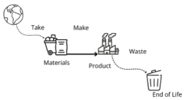 The Concept of Circular Bioeconomy: Origin, Evolution and Perspectives ...