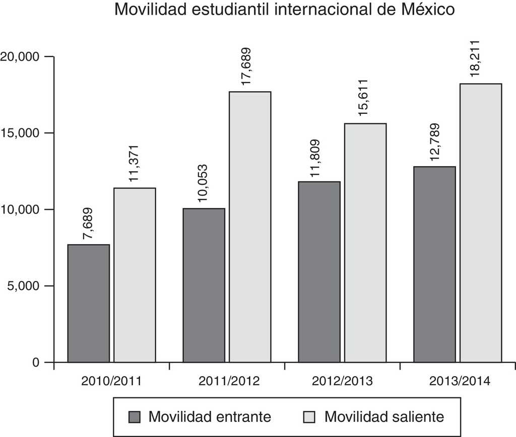 Patlani, un instrumento estadístico de la movilidad estudiantil ...