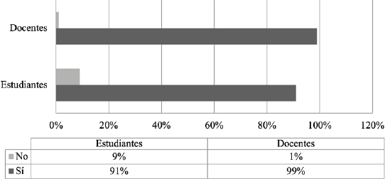 Desafíos enfrentados por estudiantes y docentes de la Universidad ...