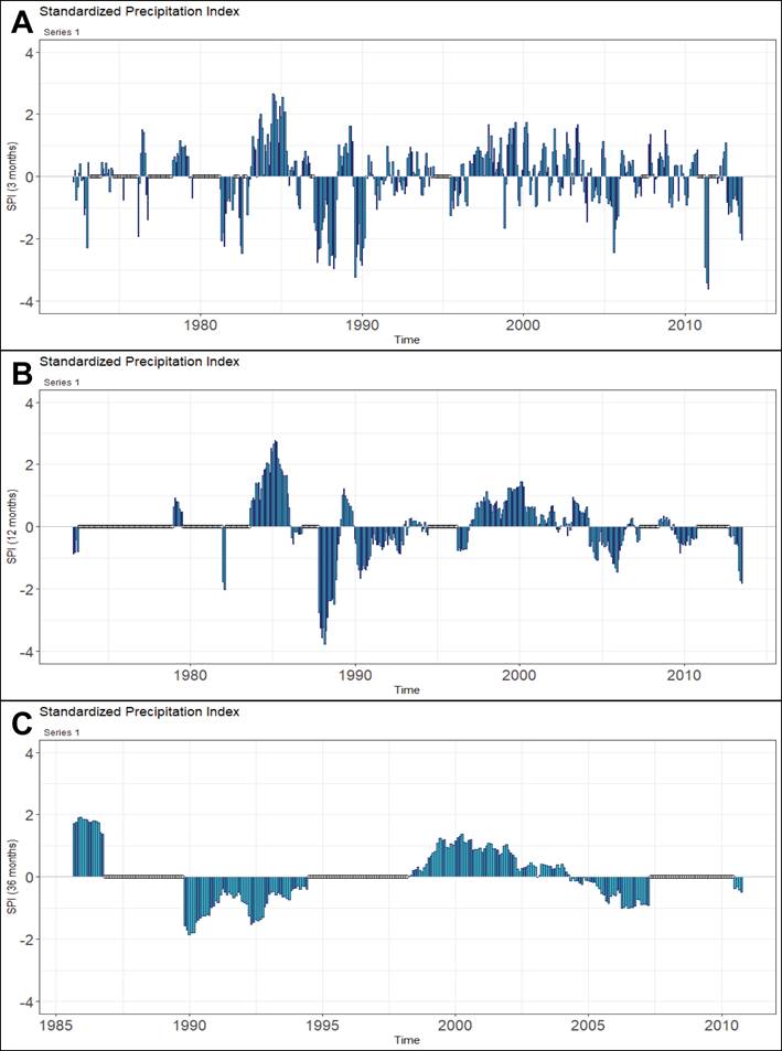 
						Standardized precipitation index (SPI) for (A) 3 months, (B) 12
							months and (C) 36 months for the SEÑOR - QROO station from 1972 to
							2012.
					
