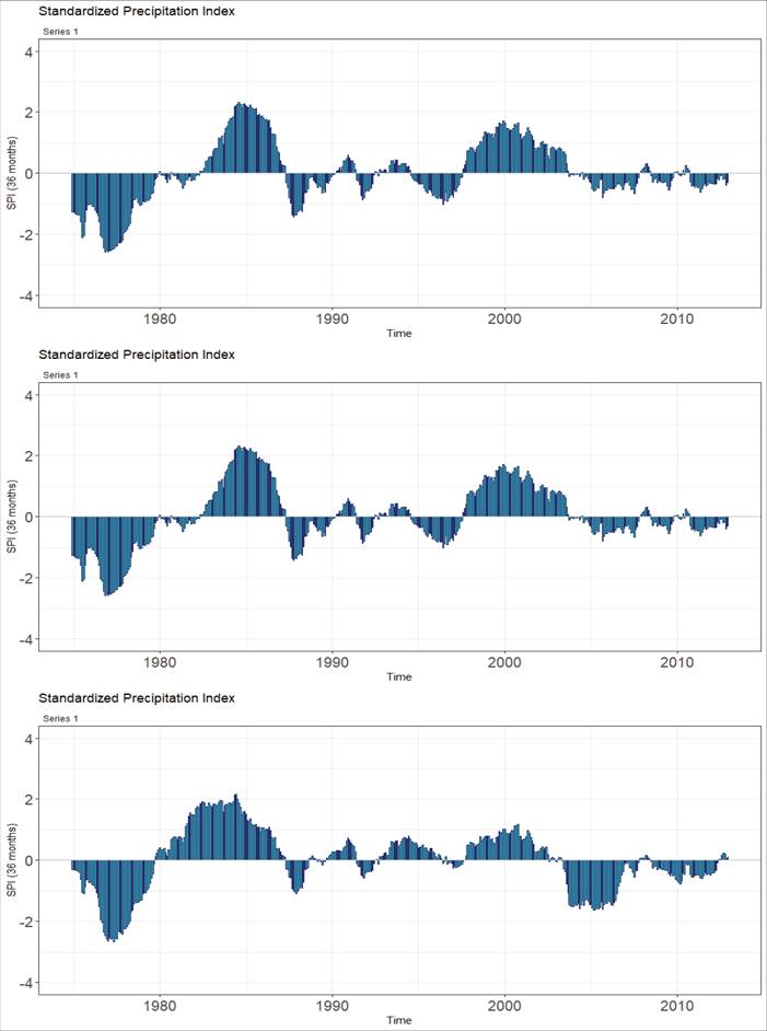 
						Standardized precipitation index (SPI) of 36 months of the (A)
							average precipitation, (B) areal average precipitation and (C) areal
							precipitation of the station FELIPE CARRILLO PUERTO (DGE) - QROO from
							1972 to 2012.
					