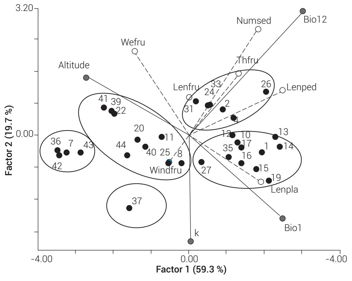 Ecological niche of semidomesticated populations of Capsicum pubescens