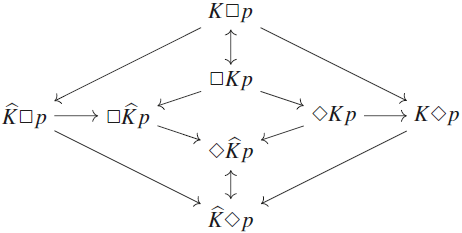 Logical Omniscience as a Conditionality Issue. A Multi-Modal Approach