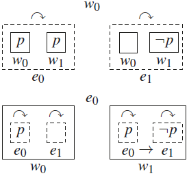 Logical Omniscience as a Conditionality Issue. A Multi-Modal Approach