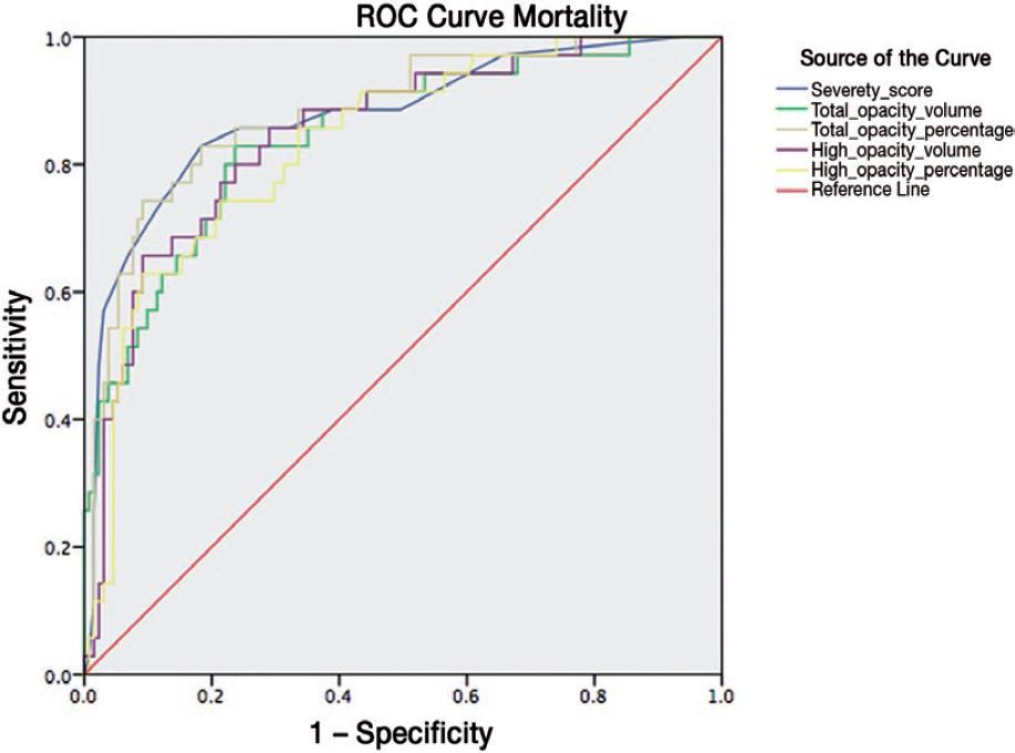 Validation of Chest Computed Tomography Artificial Intelligence to ...