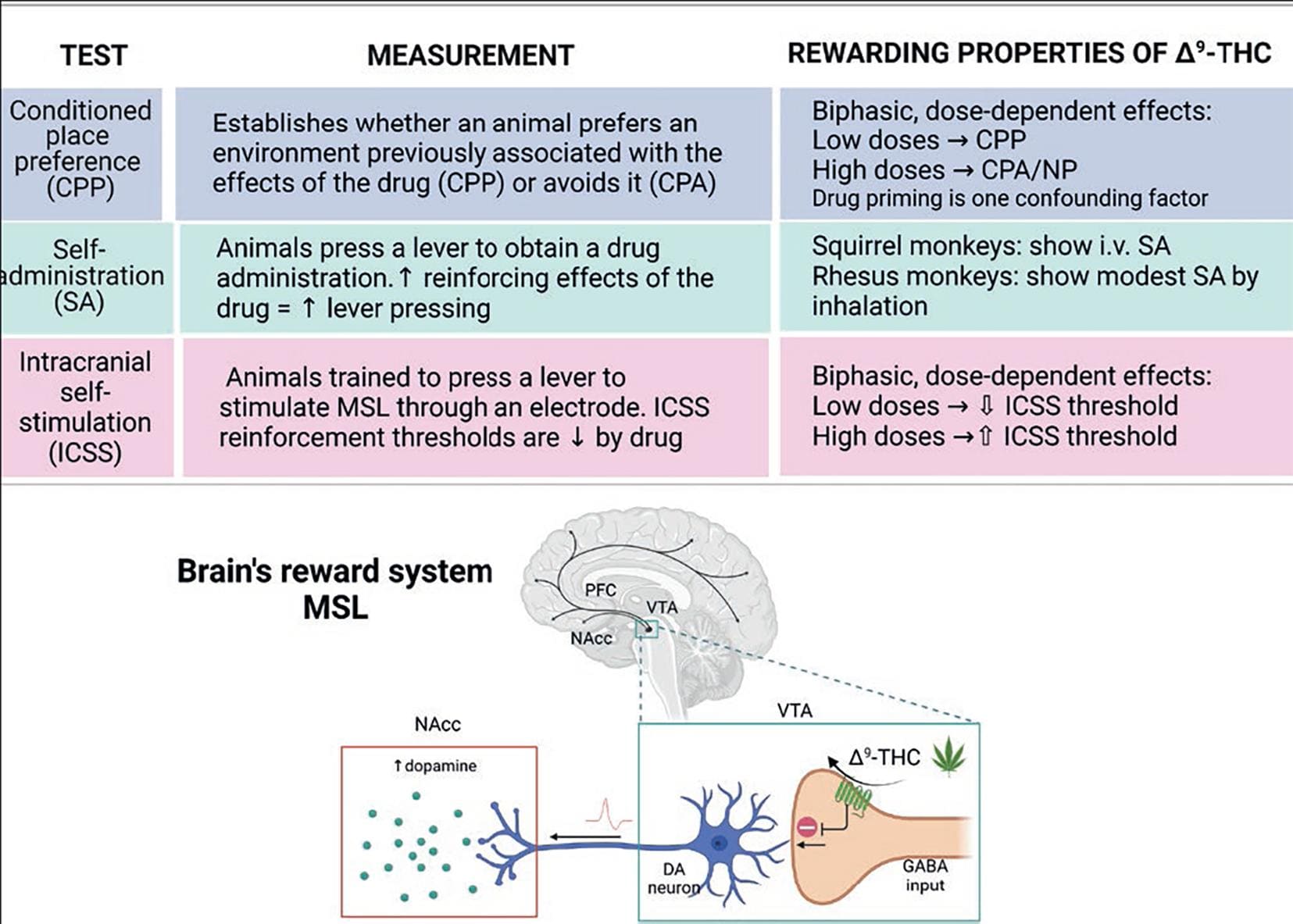docs thc prcssurc at point a increase decrease remain... Cannabis: Drug of Abuse and Therapeutic Agent, Two Sides of the Same Coin