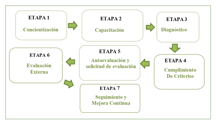 Modelo de gestión de calidad como estrategia de planeación en procesos ...