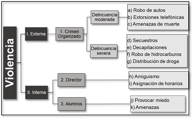 Vicisitudes de la labor docente en un contexto de violencia por el ...