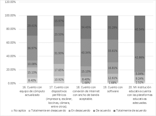 El impacto de la pandemia por covid-19 en estudiantes mexicanos de ...