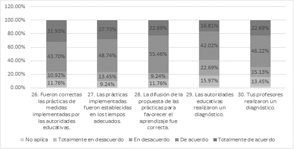 El impacto de la pandemia por covid-19 en estudiantes mexicanos de ...