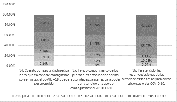 El impacto de la pandemia por covid-19 en estudiantes mexicanos de ...