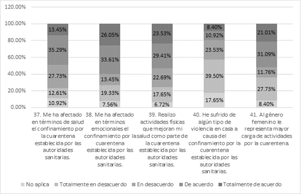 El impacto de la pandemia por covid-19 en estudiantes mexicanos de ...