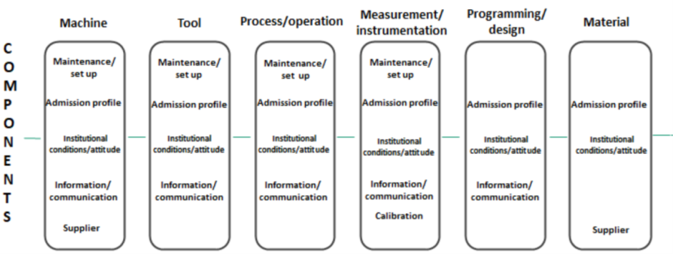 Man-Machine System of the Machining Area and the assessment of its ...