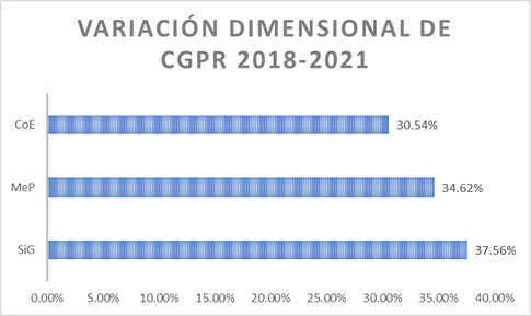 Impacto de funciones adjetivas en la capacidad de gestión para ...