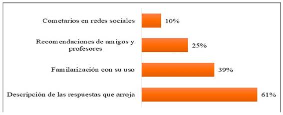 
						¿Cuáles son las razones por las que usas un tipo de IA?
					