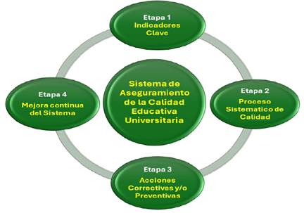 Sistema de Aseguramiento de la Calidad Educativa Universitaria ...