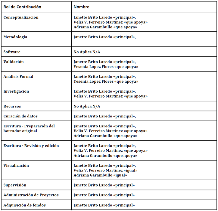 Evaluaci n De La Pertinencia Y Calidad Del Programa Educativo De 