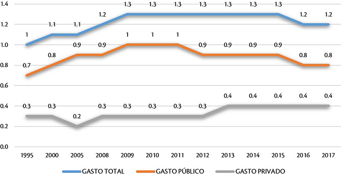 Impacto de las políticas de privatización e internacionalización en la ...