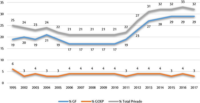 Impacto de las políticas de privatización e internacionalización en la ...