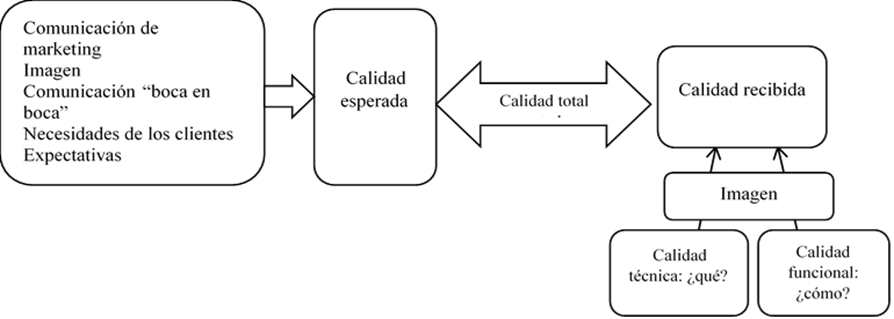 
							La calidad total captada del servicio.
						