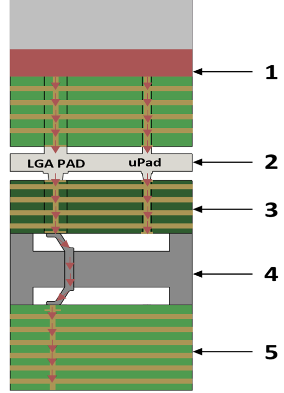 Developing Micro-Columns of Test Sockets to Enable Processor Validation ...