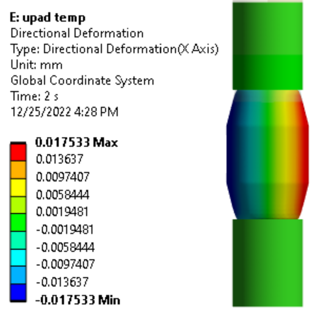 Developing Micro-Columns of Test Sockets to Enable Processor Validation ...