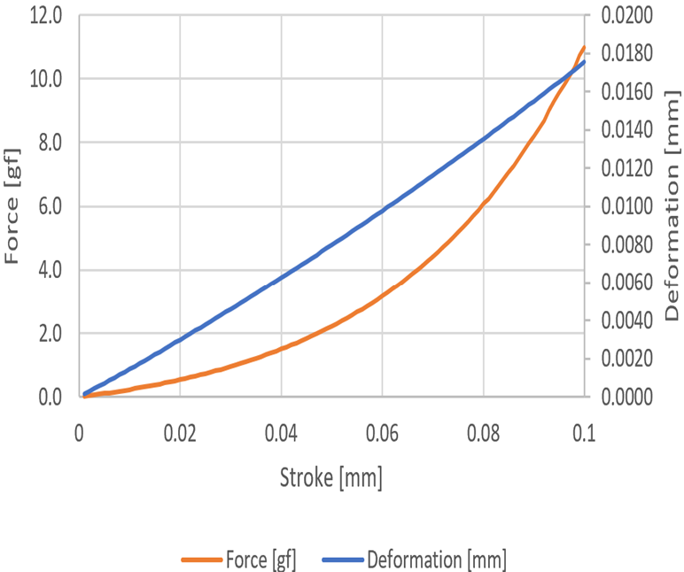 Developing Micro-Columns of Test Sockets to Enable Processor Validation ...