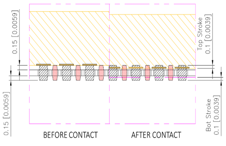 Column Socket Problem Developing Micro-Columns of Test Sockets to Enable Processor Validation ...
