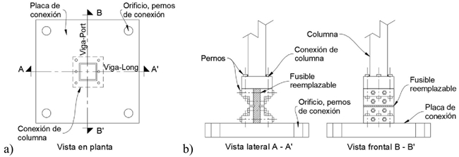 a) Desplazamientos relativos, giros entrepiso y b) movimiento de