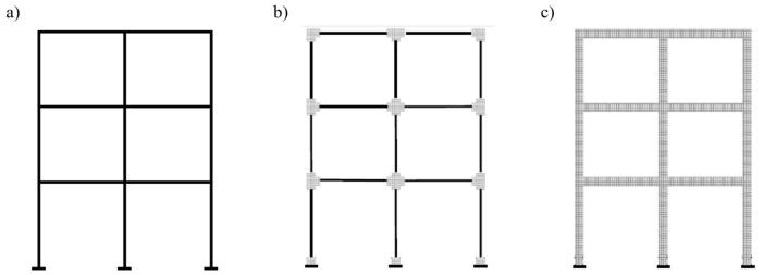 
							Modelos del marco de acero de tres niveles y dos crujías. a) Modelo de elementos a flexión. b) Modelo de elementos finitos sólidos. c) Modelo en dos escalas.
						