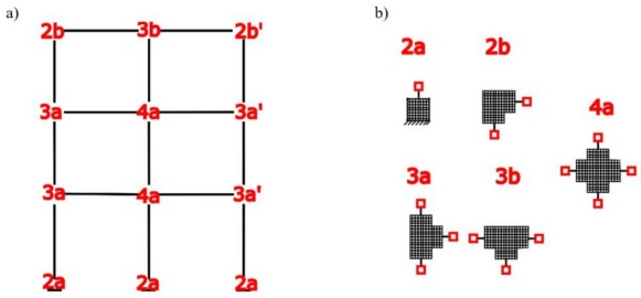 
							Sub-estructuras para el modelo de análisis multi-escala del marco de tres niveles. a) Modelo maestro a escala global. b) Modelos esclavos a escala local.
						