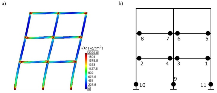 
							Resultados del análisis ante carga lateral. a) Esfuerzos de von Mises en el modelo de elementos finitos. b) Orden de ocurrencia de las articulaciones plásticas.
						