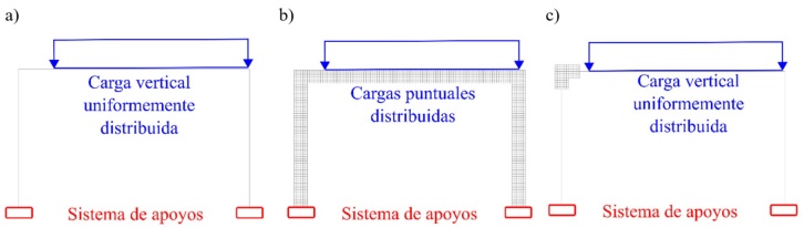 
							Modelos de análisis para el marco de un nivel. a) Modelo de elementos a flexión. b) Modelo de elementos finitos sólidos. c) Modelo en dos escalas.
						