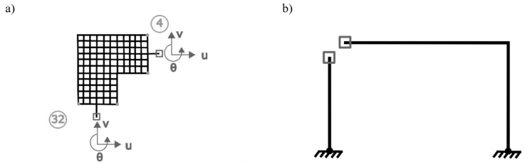 
							Sub-estructuración del marco de un nivel para el análisis en dos escalas. a) Modelo esclavo en escala local y b) Modelo maestro en escala global.
						