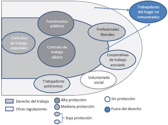 El trabajo en el derecho del trabajo