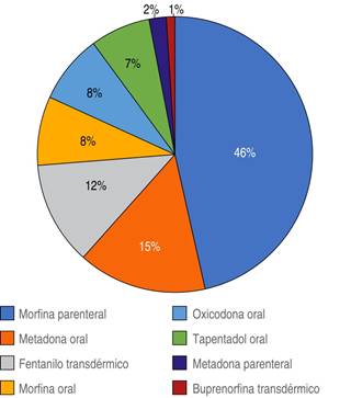 Evaluaci n De Las Caracter sticas De La Prescripci n De Opioides evaluaci-n-de-las-caracter-sticas-de-la-prescripci-n-de-opioides