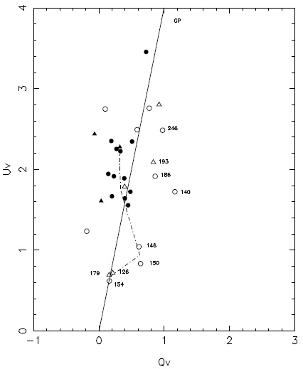 Optical polarization study towards the open cluster NGC 62491