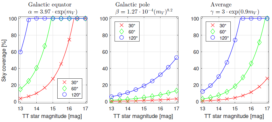 On the Feasibility of Photon-Limited Tip-Tilt Correction in Very Small ...