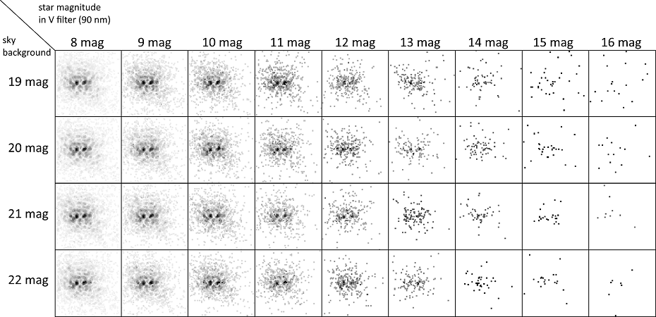 On the Feasibility of Photon-Limited Tip-Tilt Correction in Very Small ...