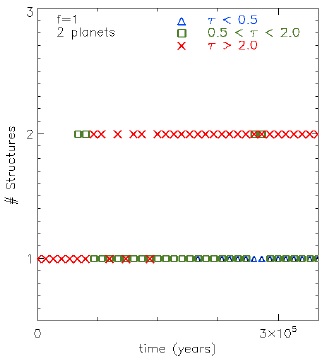 Planetary Influence in the Gap of a Protoplanetary Disk: Structure ...