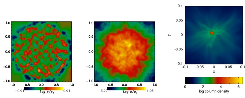 The Effects on a Core Collapse of Changes in the Number and Size of ...